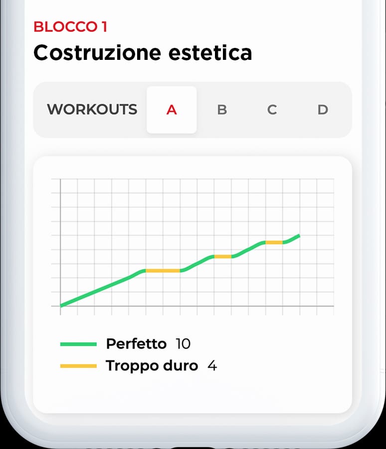 V Athlete Donna Miglioramento continuo